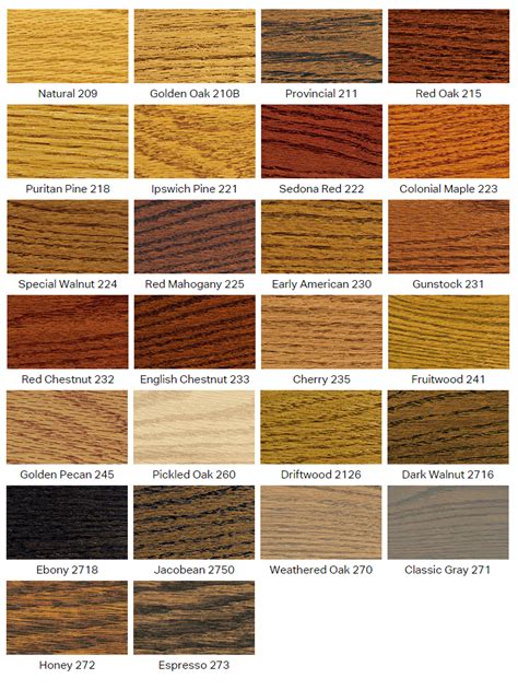 minwax solid stain color chart.